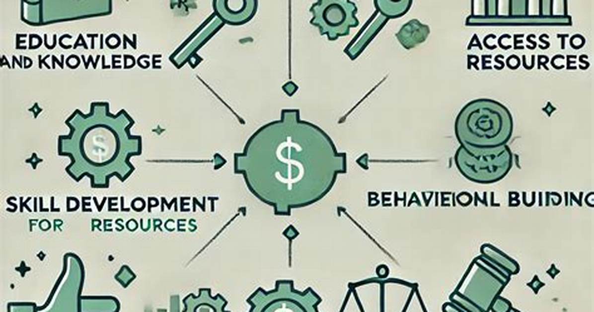 A Gateway to Financial Empowerment