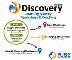 A Journey of Discovery and Insights for Urban Living