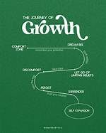 A Journey of Growth and Creativity