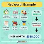 A Journey of Net Worth, Accomplishments, and Impact