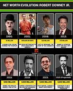 A Journey to His Net Worth and Success