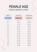 Age, Height, and Weight Uncovered
