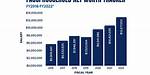 Anthony Fauci Net Worth – How Much Is Fauci Worth?