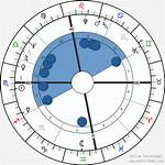 Astrology Birth Chart of Neil Young (Folk Singer) 2024