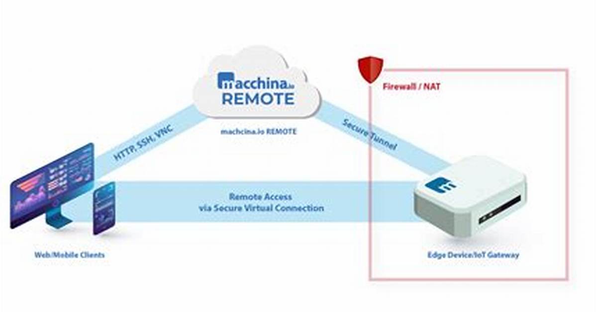 Best Remote Iot Device Access Free: Unlocking the Future of Connectivity