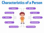 Characteristics of an Anointed Person