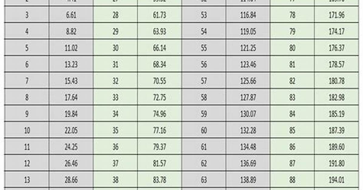 Convert 1.74 Kg to Lbs Quickly and Easily