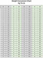 Convert 1.74 Kg to Lbs Quickly and Easily