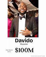 Davido: Unveiling His Net Worth According to Forbes