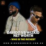 Davido vs Wizkid: Who Is Richer?
