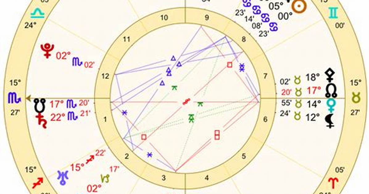 Decoding Lana Del Rey's Birth Chart