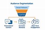 Discover Exclusive Content and Fan Connections