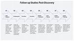 Discoveries and Insights for the Savvy User