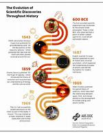 Discoveries and Insights into His Boxing Career