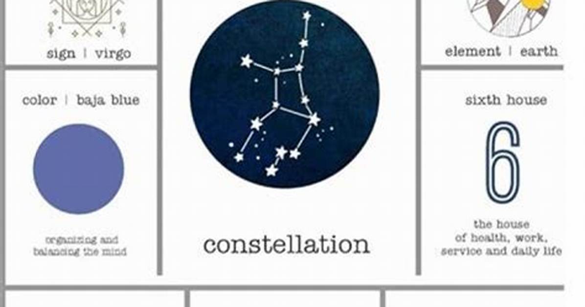Discovering the Celestial Secrets: What Sign Is July 14Th?