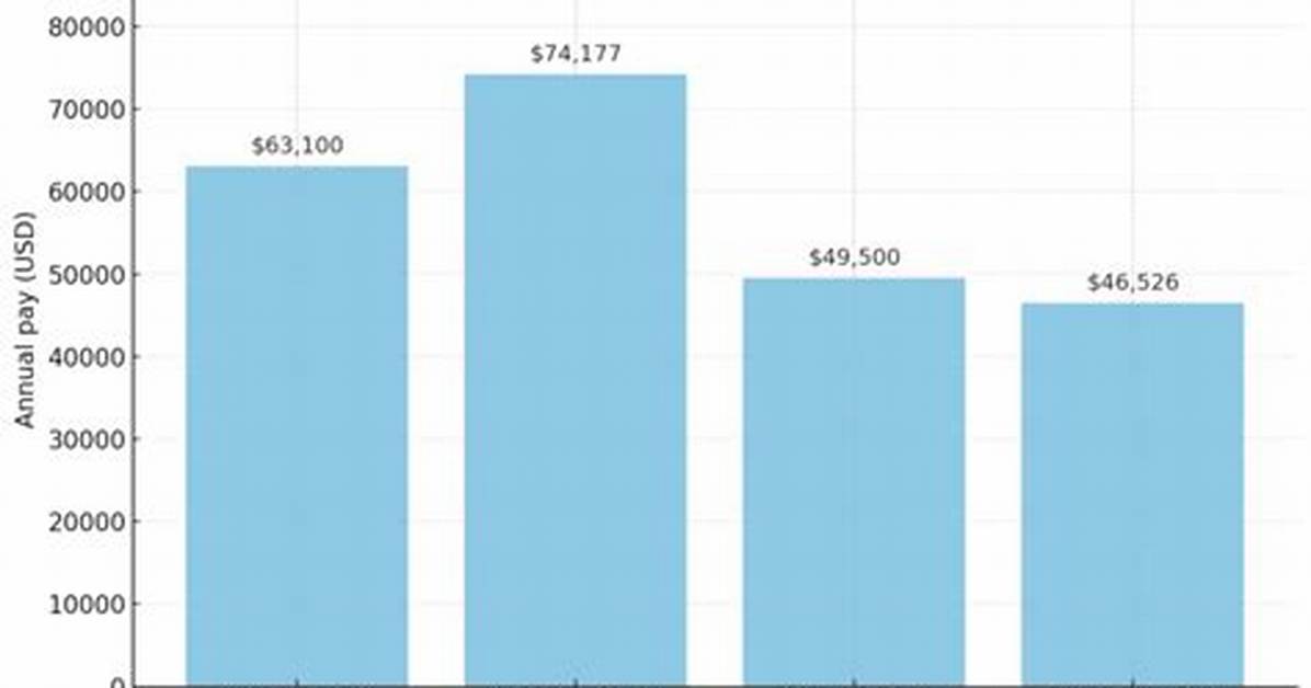 Do Teachers Aides Get Paid During the Summer? Here's the Truth