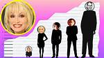 Dolly Parton Height
