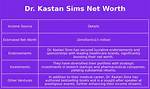 Dr Kastan Sims Net Worth