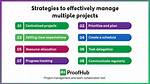 Essential Guide to Managing Unsent Projects Effectively