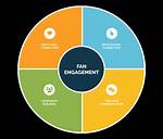 Exclusive Content, Fan Engagement, and Success Strategies