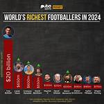 Explore the Net Worth of Football Star Bruno Fernandes