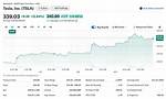 Exploring the Buzz Around Tsla Stockwits