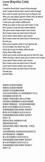 Exploring the Depths of Keyshia Cole's Love Lyrics