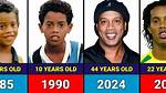 Exploring the Life and Age of Ronaldinho: Ροναλντίνιο Ηλικία