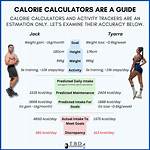 Find out the Accurate Weight of Sha'carri Richardson