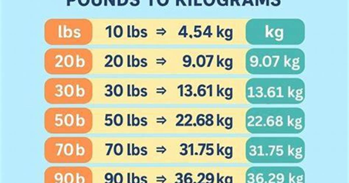 Find out: Yamal Weight in Pounds