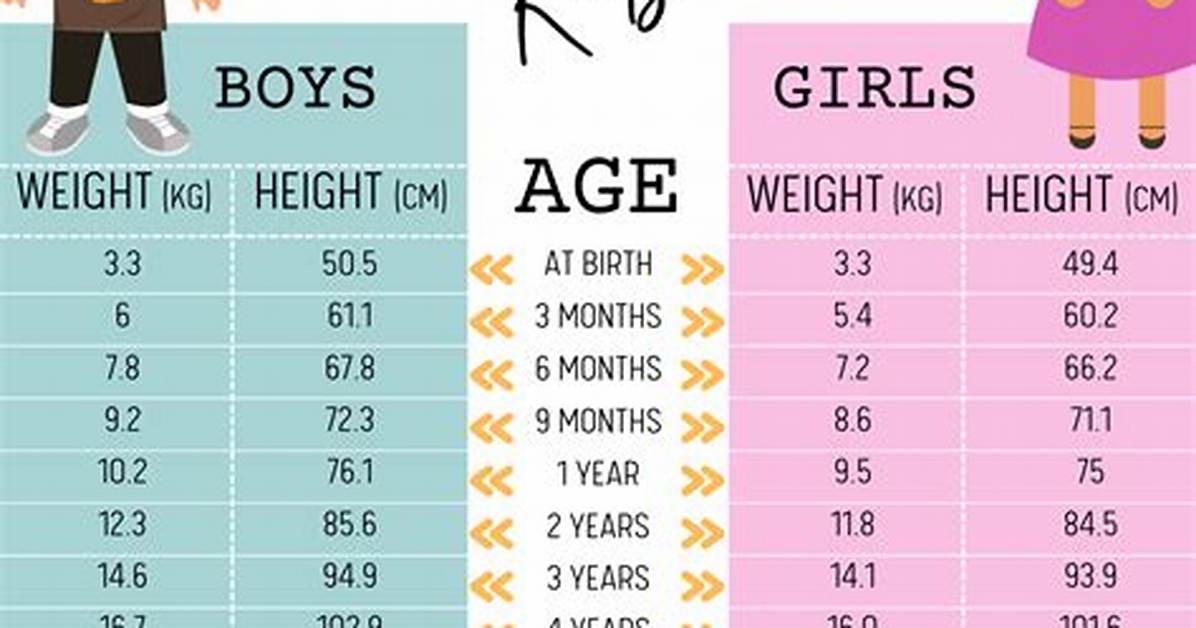 Height, Weight, Age, and Relationship Status Explored