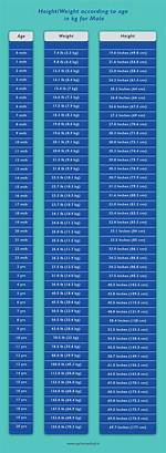 Height, Weight, Wealth, Age, and Beyond