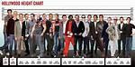 How Tall Is the Hollywood Star?
