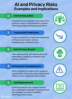 Impact, Legal Issues, and Privacy Concerns