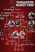 Is Steven Lund Related to Gerald Lund? Family Tree and Net Worth Difference