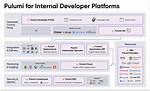 It Looks Like the Pulumi Sdk Has Not Been Installed. |