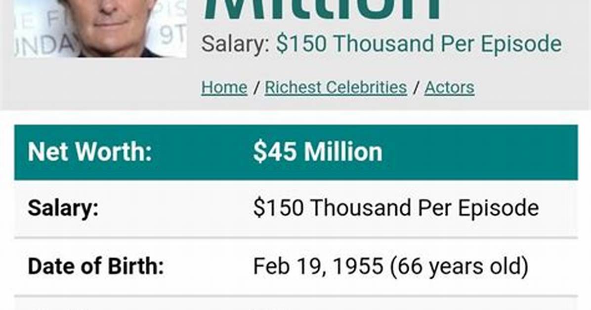 Jeff Daniels Net Worth - Riffdash