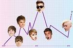 Justin Bieber's Age in 2011: Unveiled!