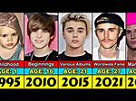 Justin Bieber's Age Throughout the Year's: Find out How Old He Was in 2015