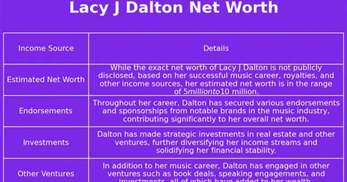 Lacy J. Dalton Net Worth, Income, Salary, Earnings, Biography
