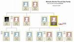 Lindsay Get Divorced? Relationship and Family Tree ·