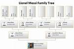 Lionel Messi's Family Tree: Exploring the Roots of a Football Legend