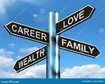 Love, Family, and Career Insights