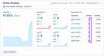 Mastering Google Position Tracking for Seo Success