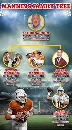 Meet the Driving Force Behind Arch Manning's Success: His Inspiring Mother