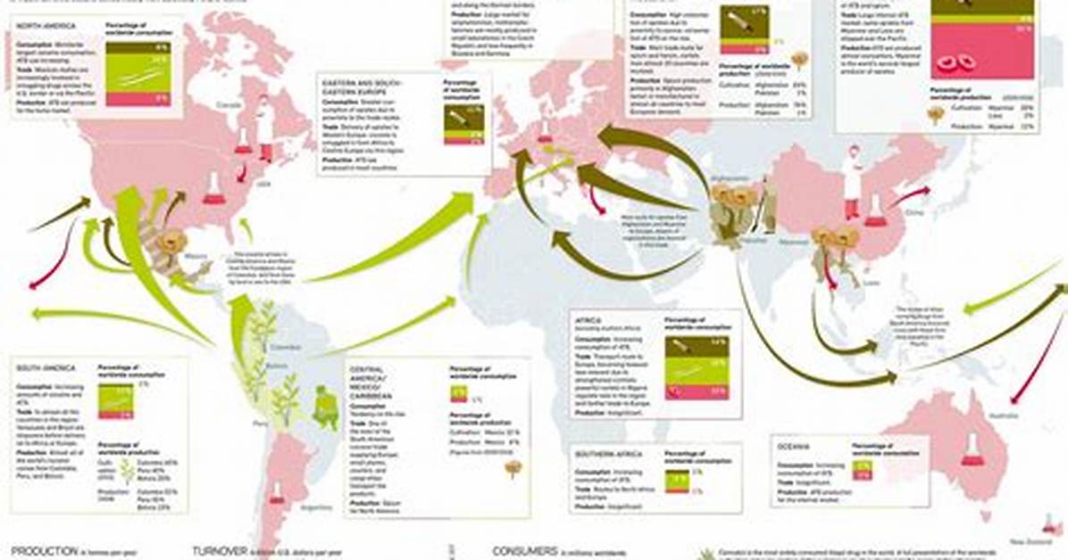 Mundo Narco: Understanding the Global Drug Trade