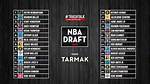 Nba Draft 2023: Tracking Where the Top Undrafted Free Agents Sign