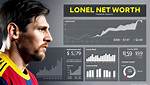 Net Worth, Secrets, and Insights