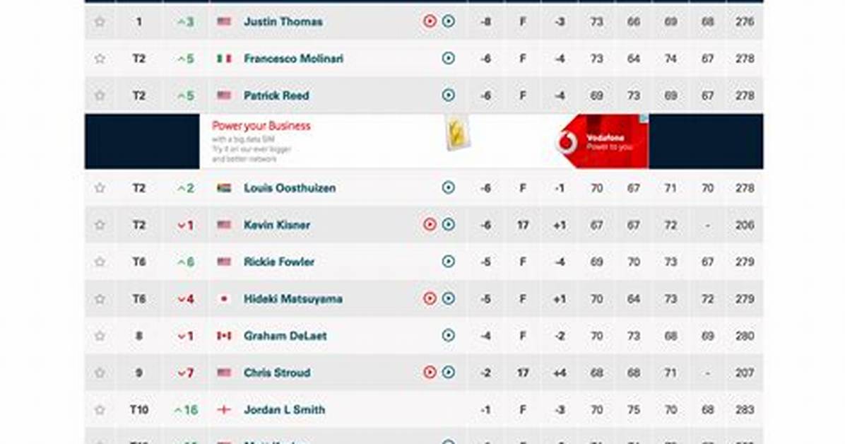 Pga Leaderboard 2024: Everything You Need to Know