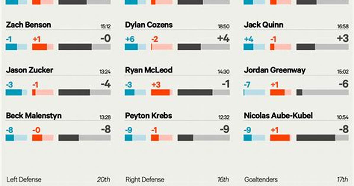 Playoff Chances, Projected Points, Roster Rankings |